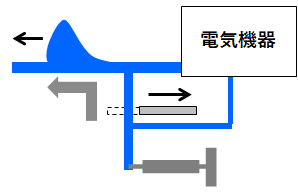 バイパス